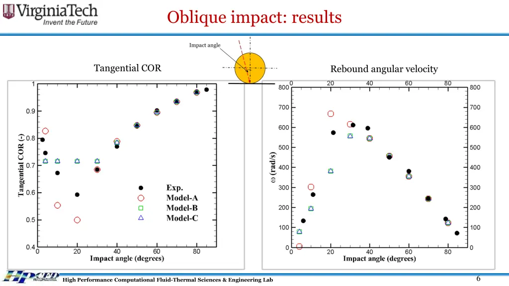 oblique impact results