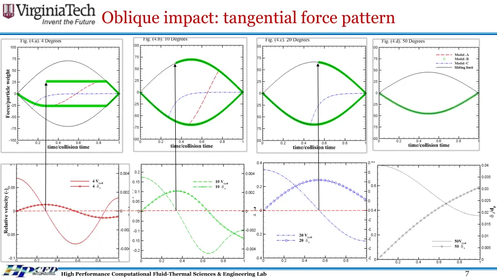 oblique impact tangential force pattern