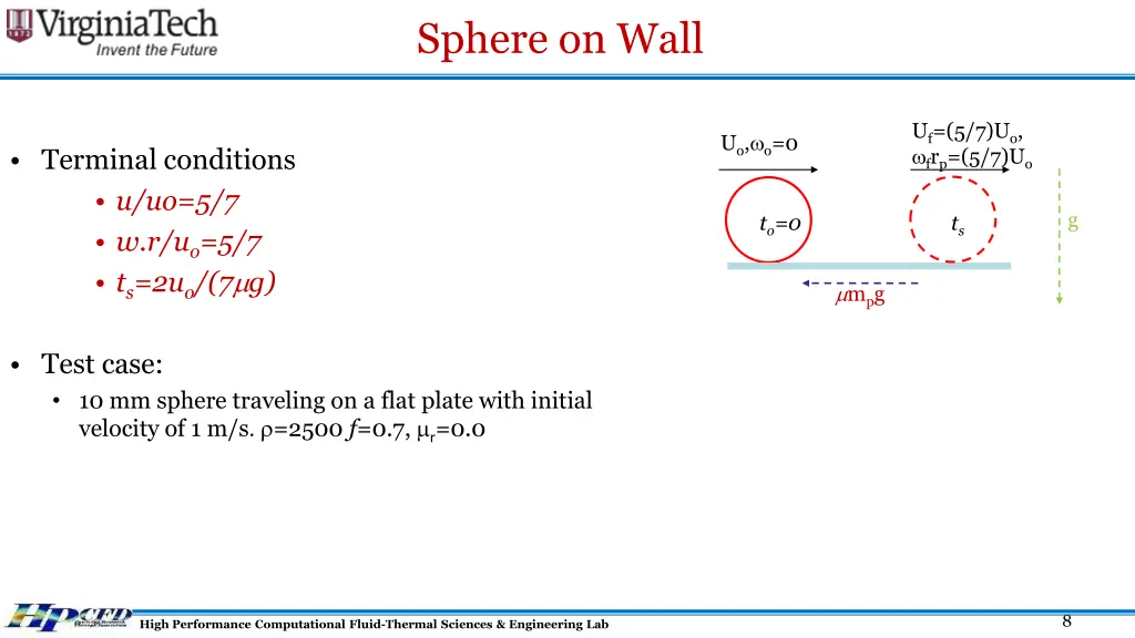 sphere on wall