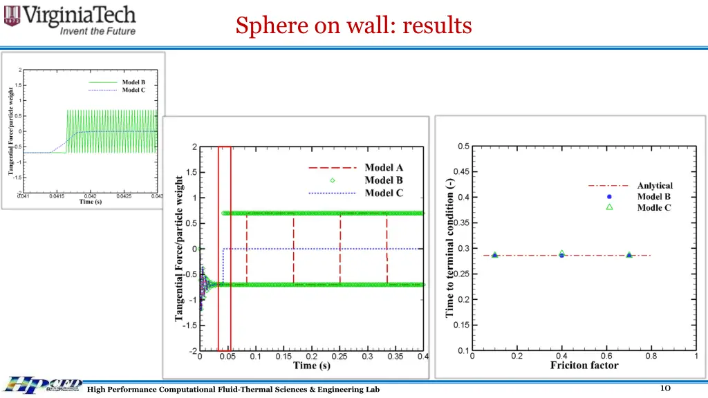 sphere on wall results 1