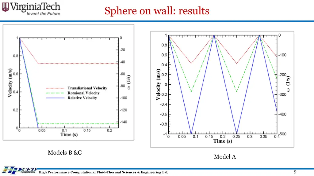 sphere on wall results