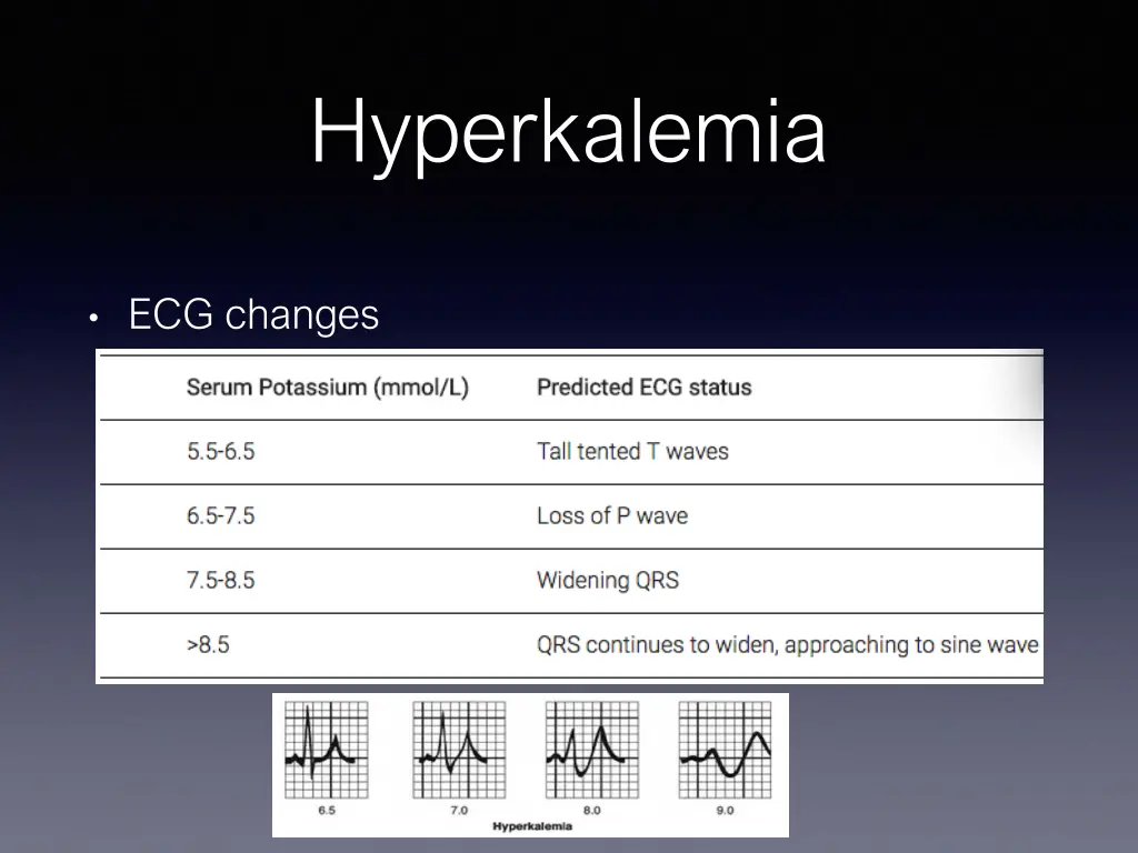 hyperkalemia 3