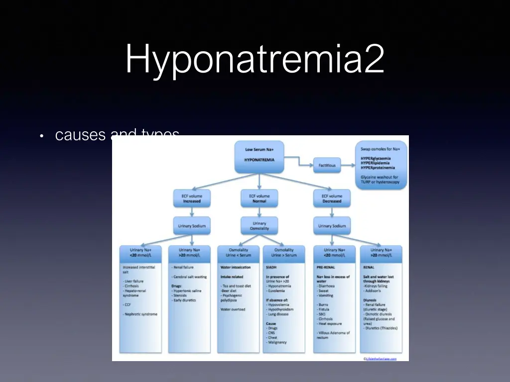 hyponatremia2
