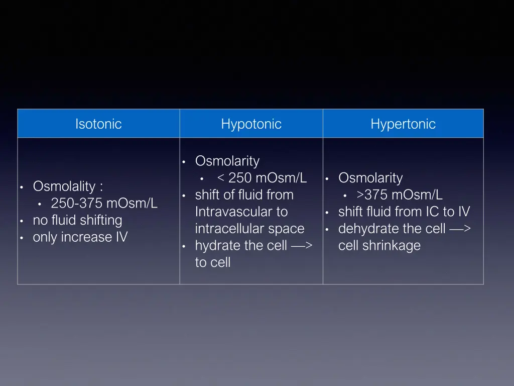 isotonic