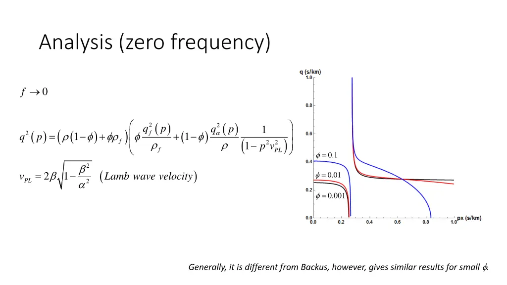 analysis zero frequency