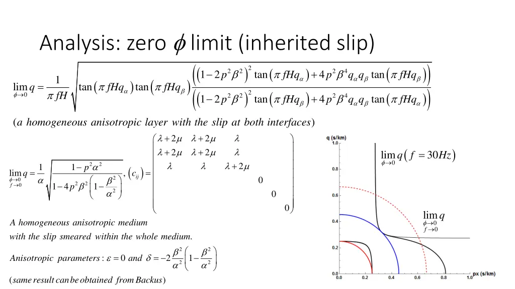 analysis zero limit inherited slip 1 2