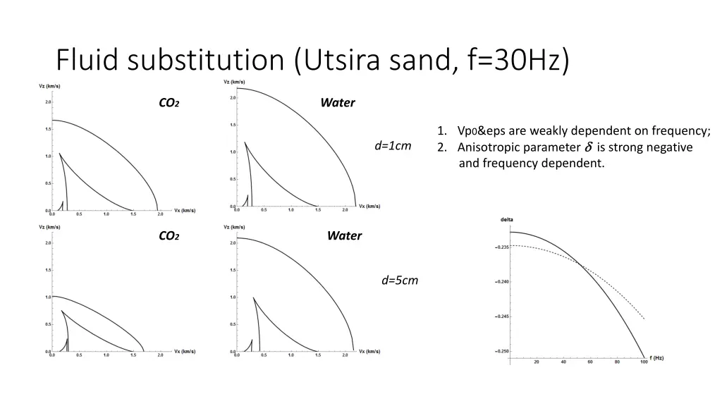 fluid substitution utsira sand f 30hz
