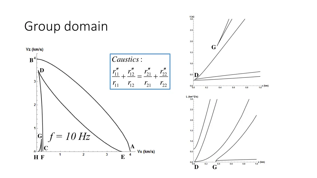 group domain