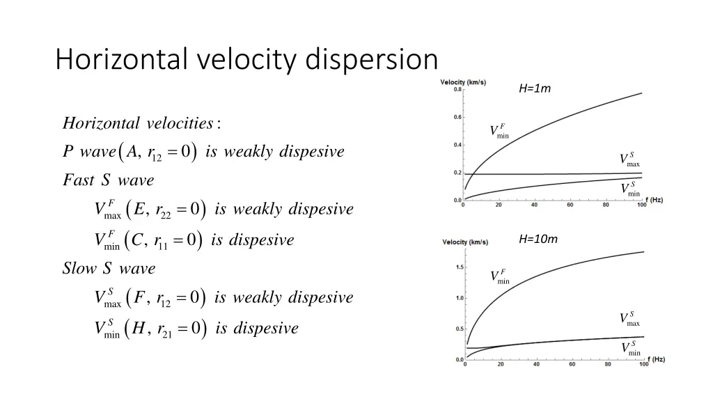 horizontal velocity dispersion