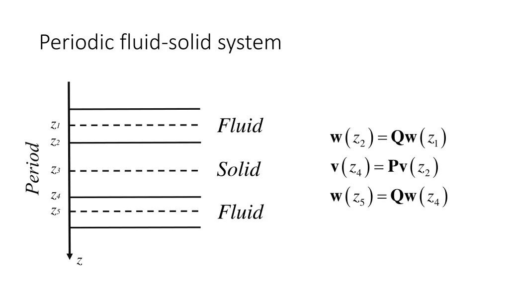 periodic fluid solid system