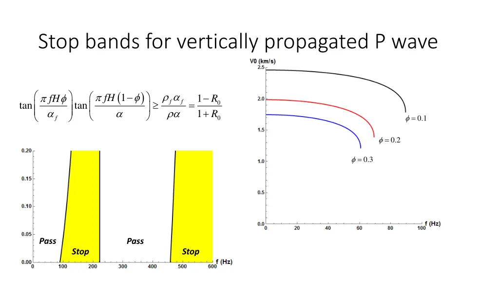 stop bands for vertically propagated p wave