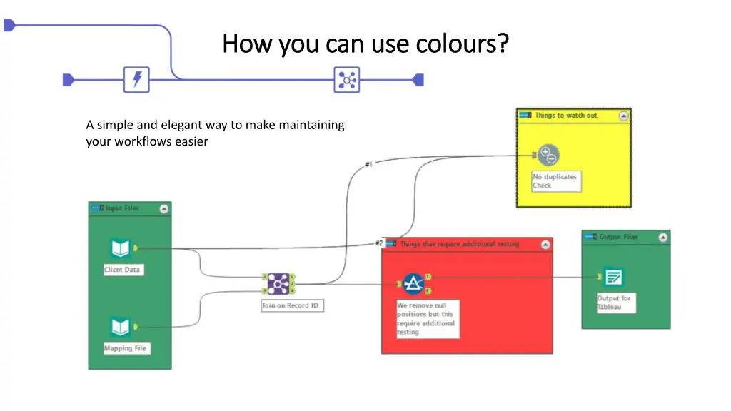 how you can use colours how you can use colours