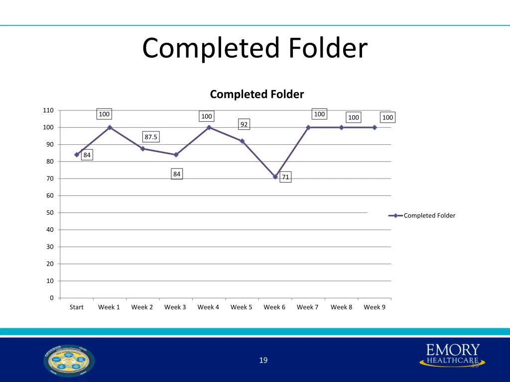 completed folder