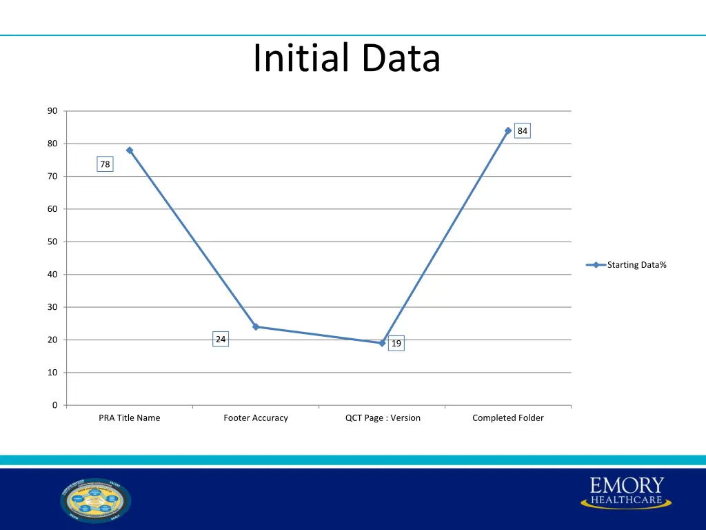 initial data