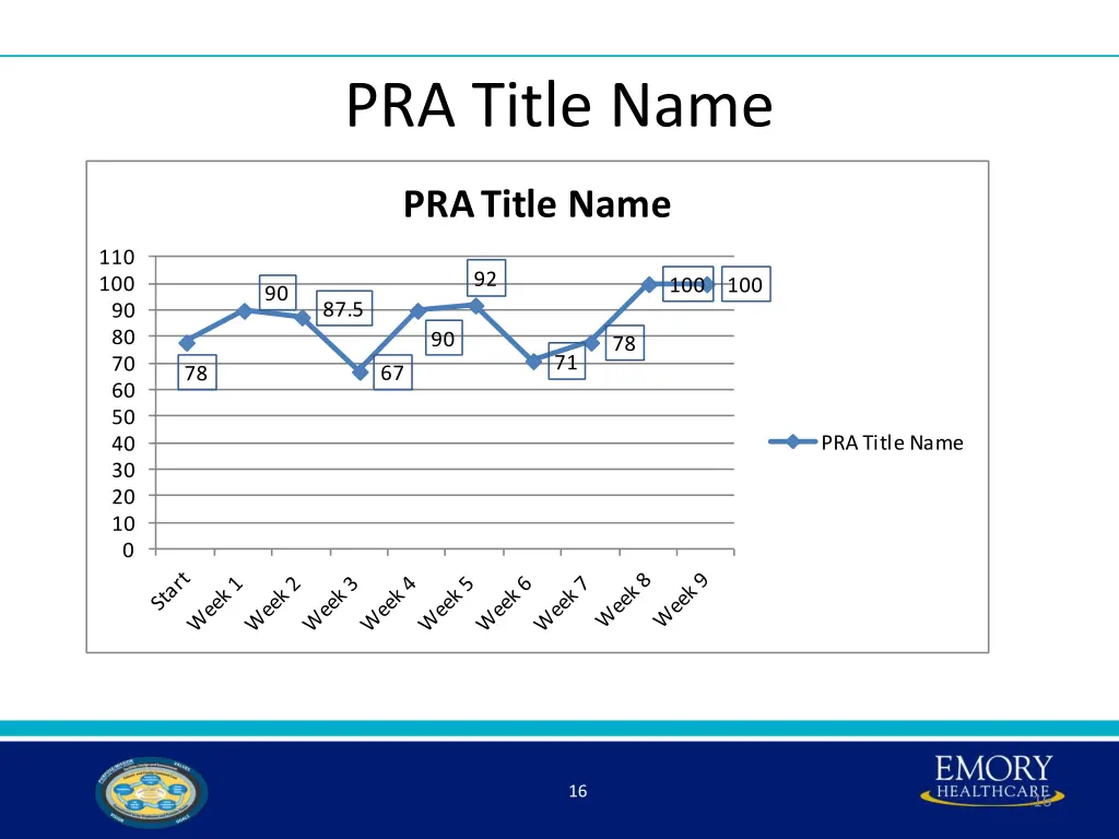 pra title name