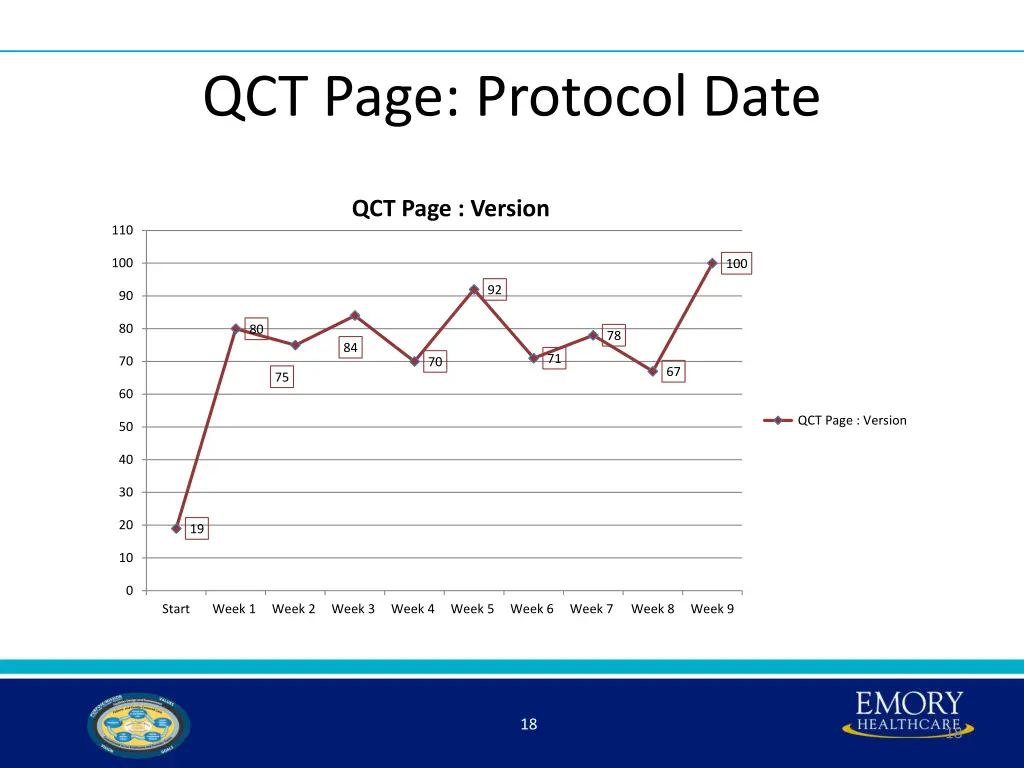 qct page protocol date