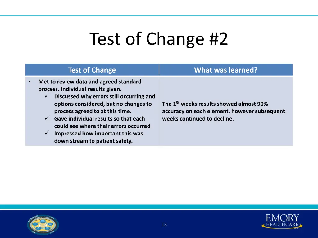 test of change 2