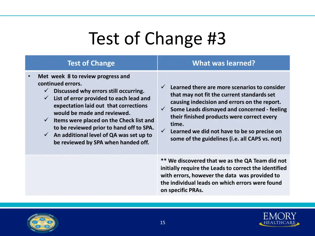 test of change 3