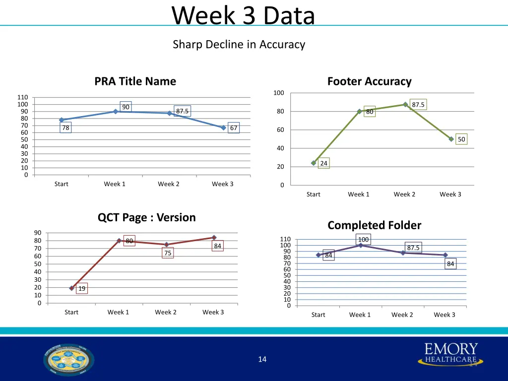 week 3 data