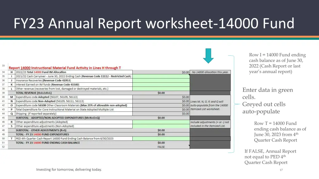fy23 annual report worksheet 14000 fund