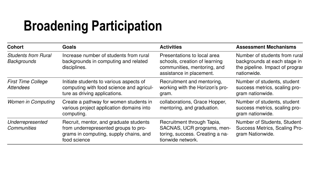 broadening participation