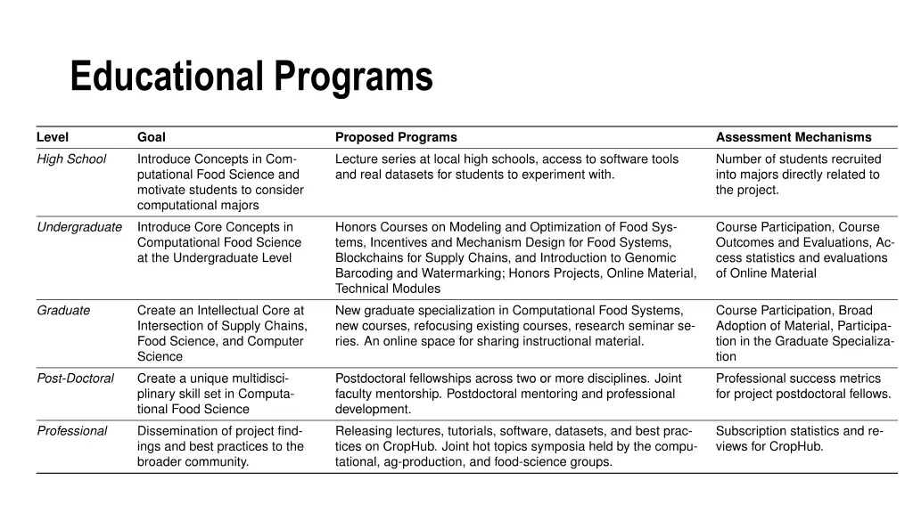 educational programs