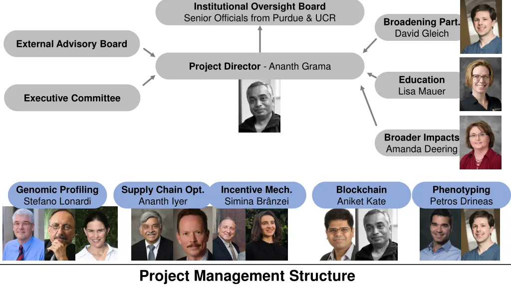 institutional oversight board senior officials