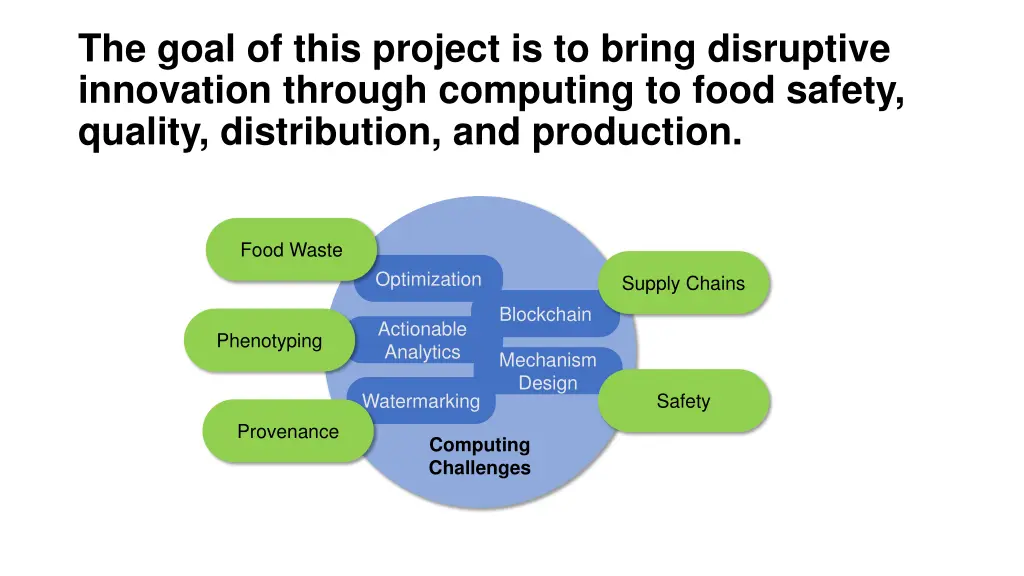 the goal of this project is to bring disruptive