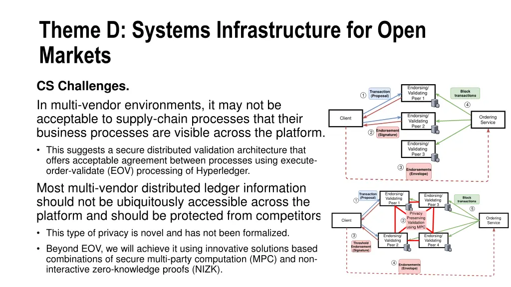 theme d systems infrastructure for open markets 1