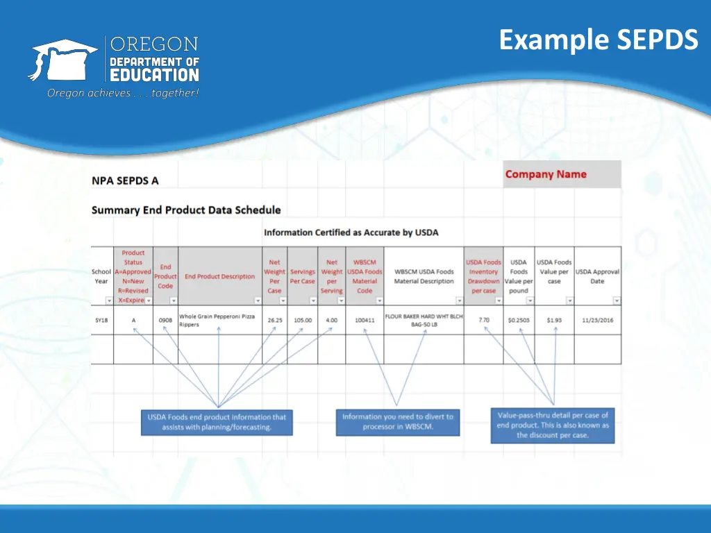 example sepds