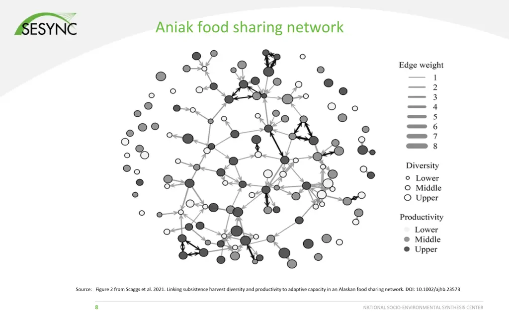 aniak food sharing network