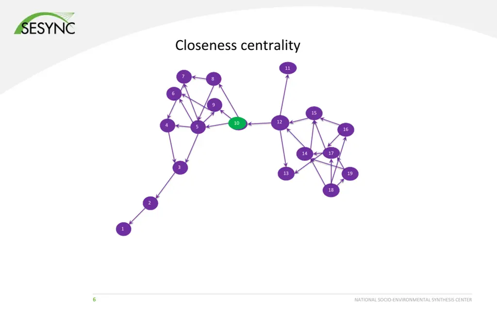 closeness centrality