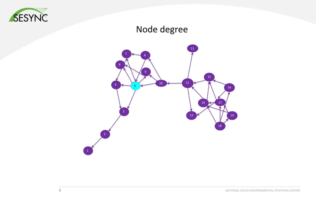 node degree