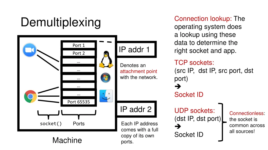 connection lookup the operating system does 3