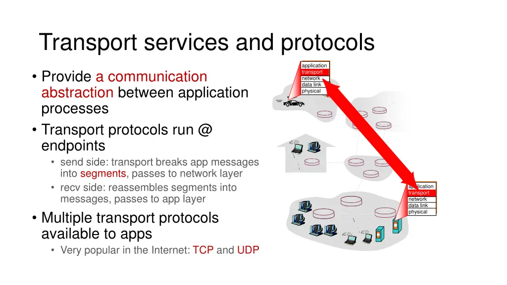transport services and protocols