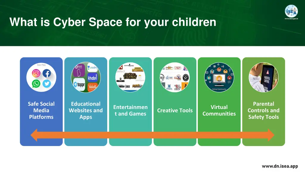 what is cyber space for your children 1