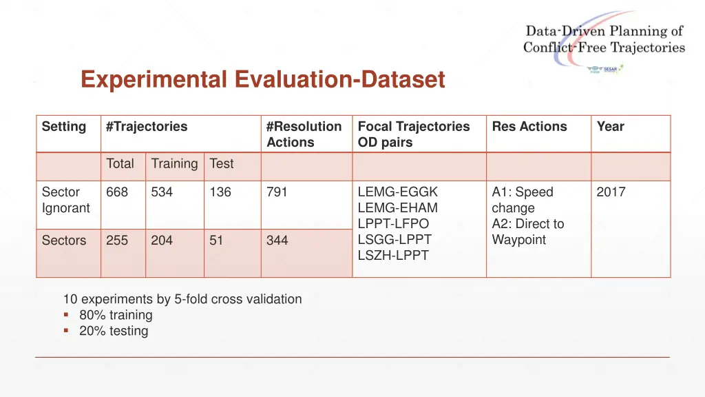experimental evaluation dataset