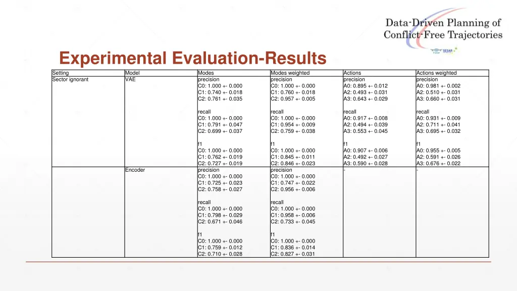 experimental evaluation results setting model