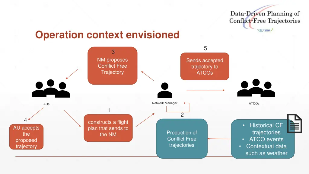 operation context envisioned