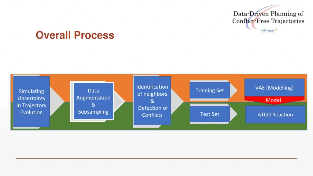 overall process 1