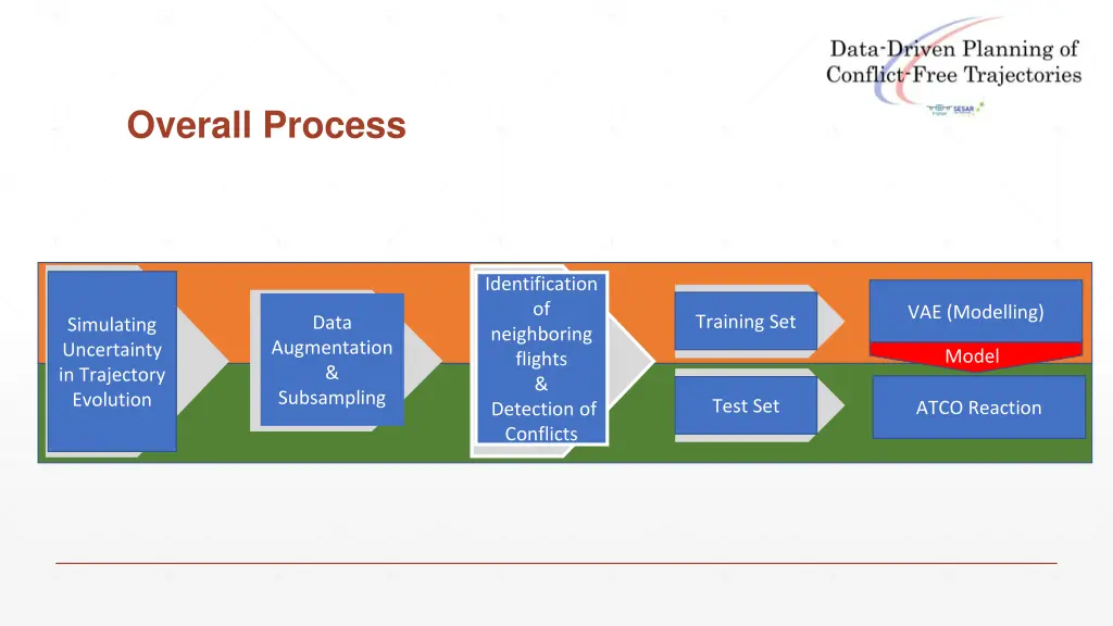 overall process 2