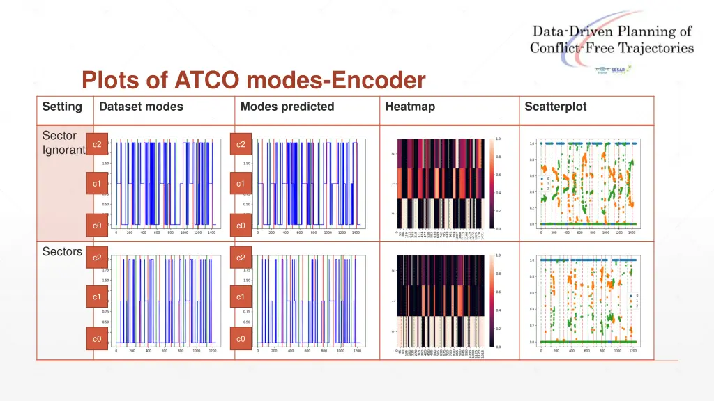 plots of atco modes encoder setting dataset modes