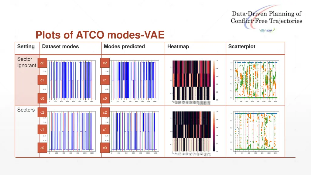 plots of atco modes vae dataset modes
