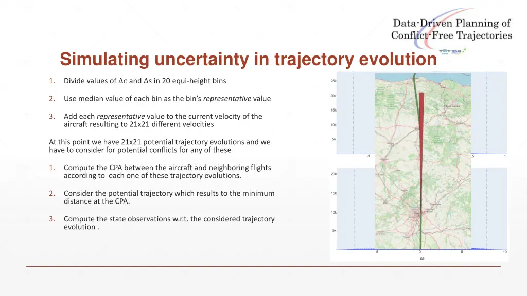 simulating uncertainty in trajectory evolution 1