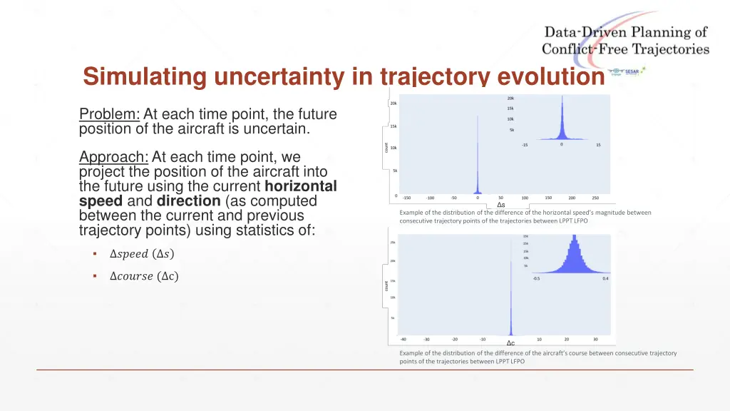 simulating uncertainty in trajectory evolution