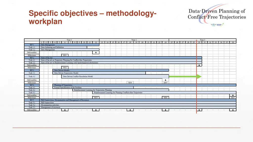 specific objectives methodology workplan