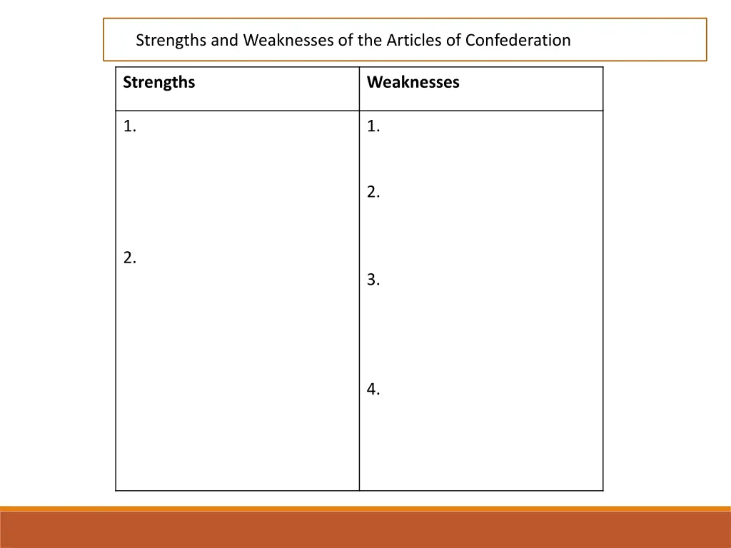 strengths and weaknesses of the articles