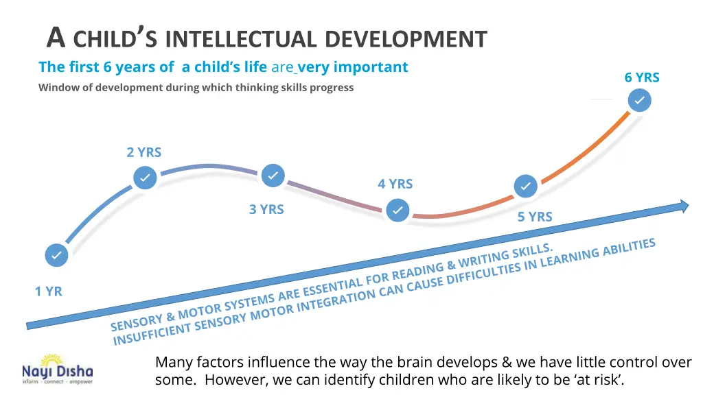 a child s intellectual development the first