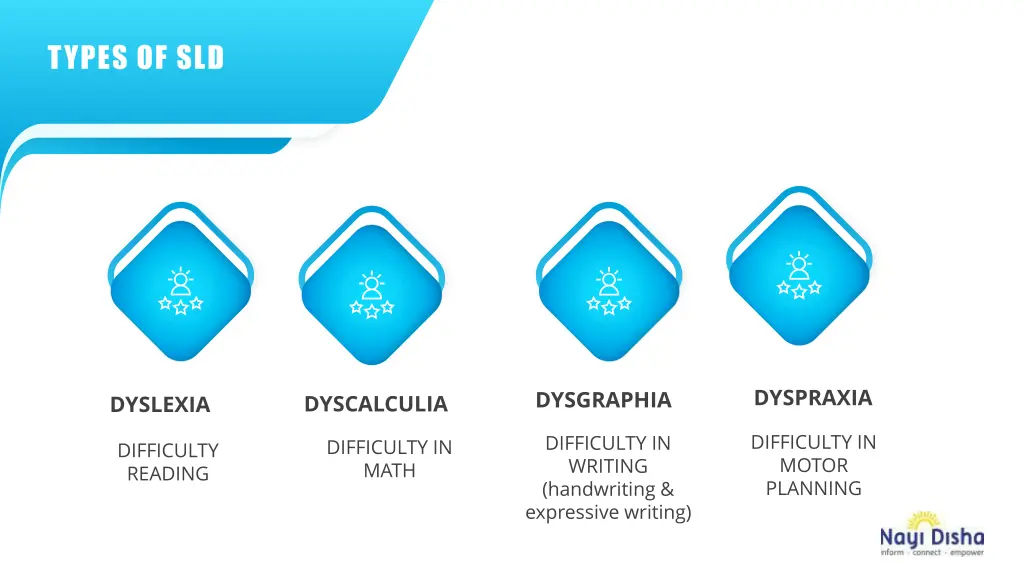 types of sld