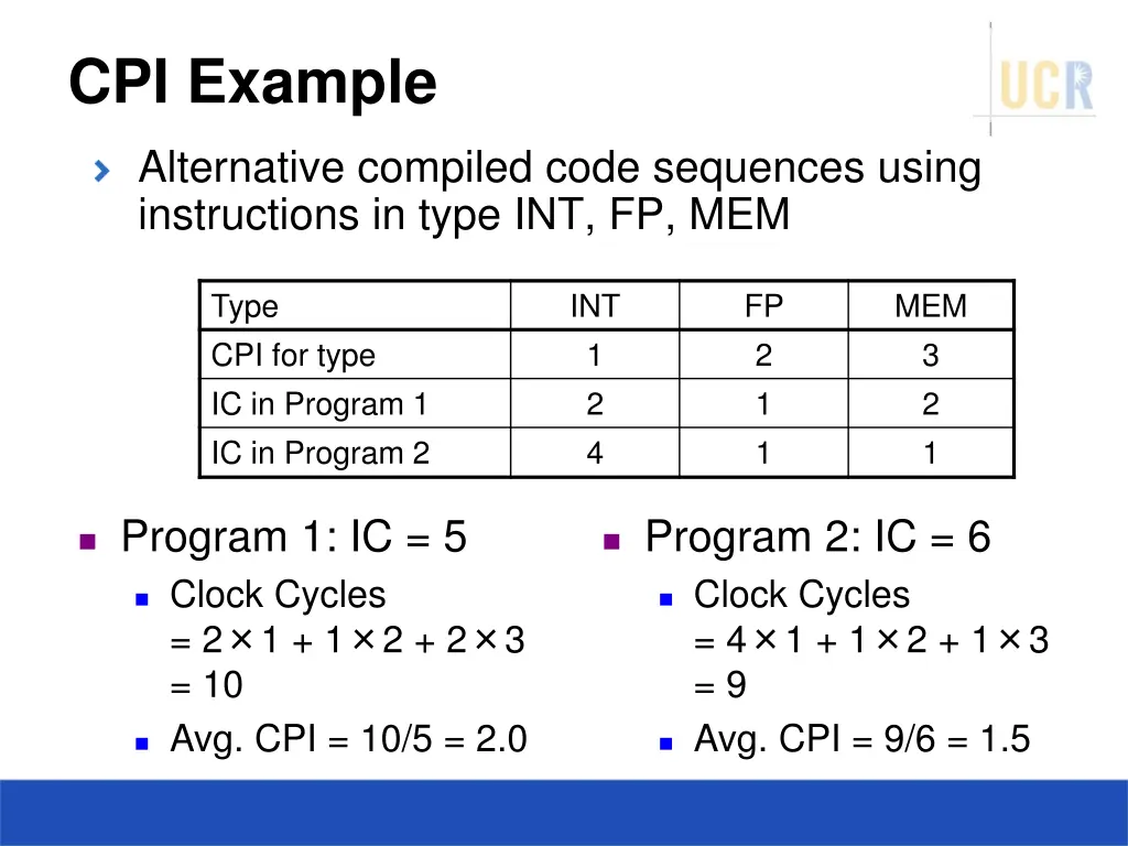 cpi example 1